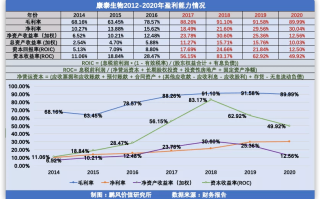 比率的定义及其在财务分析中的应用是什么？这种分析如何帮助企业优化财务结构？