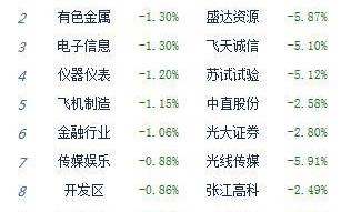 视频|海内外基本面共振走弱 下半年主线有哪些？