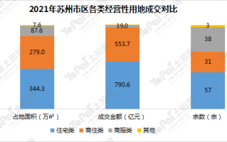 如何进行白糖的分析？这种分析方法对交易决策有何帮助？