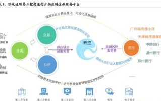 区块链供应链新闻报道