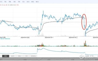 私募基金注销潮与天价罚单金融合规的新挑战