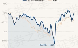 首只提前结募！信心领航做多中国资产 嘉实中证A500ETF今日提前结募