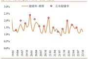 同业活期存款市场格局或迎重塑：利率预计将全面下降至1.5%及以下