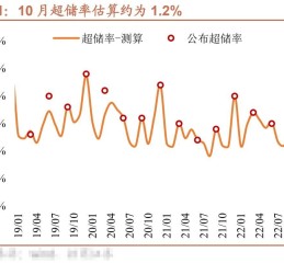 同业活期存款市场格局或迎重塑：利率预计将全面下降至1.5%及以下