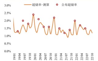 同业活期存款市场格局或迎重塑：利率预计将全面下降至1.5%及以下