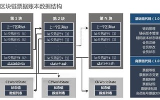 区块链与大数据论文