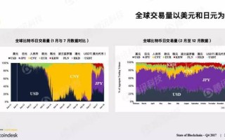 区块链运营实战，专业视频课程培训指南