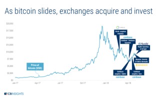 区块链技术特点深度解析