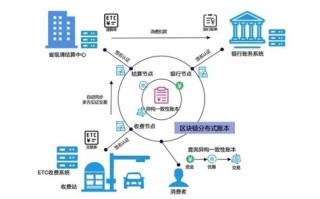 区块链研发是什么岗位?