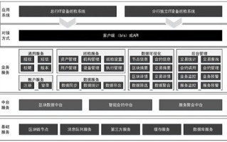 设备巡检系统二维码