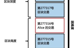 区块链工作岗位的职责详解