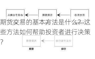 如何进行期货交易的采购策略？这些策略有什么实际的操作步骤？