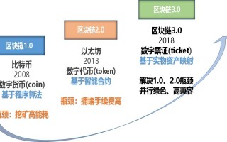 如何观察与分析区块链节点数量