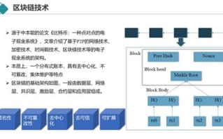 区块链技术专业怎么样