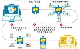 区块链技术实现的人民币跨境结算