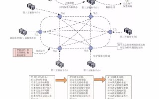 一图看懂区块链防篡改机制