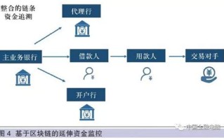 区块链质押是否安全