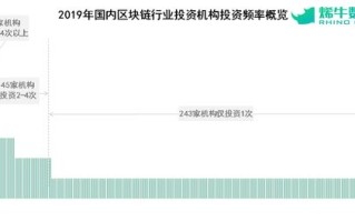 武汉区块链诈骗