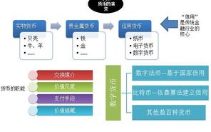 区块链的应用软件