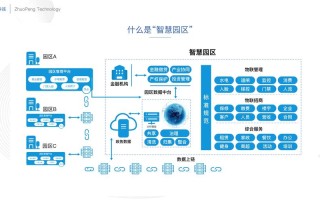 区块链数字化基地建设