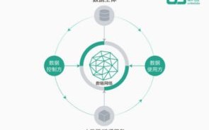 区块链加密通信的过程详解