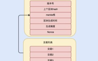 区块链2B模式解析