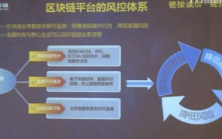 区块链应用实践经验交流与探讨