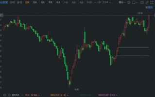 法如科技盘中异动 急速下挫5.02%报18.18美元