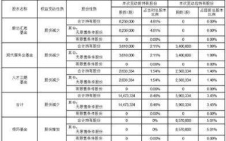 绿康生化:关于持股5%以上股东协议转让公司股份暨权益变动的提示性公告