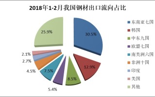 沙特降低跨境贸易成本 取消出口相关海关服务费