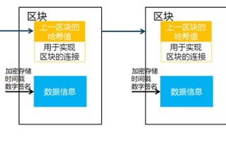 区块链取证与存证管理制度