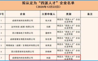 区块链技术团队名单