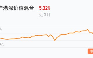 港股中国金融投资管理一度飙升逾500%