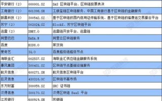 国资控股的中药上市公司