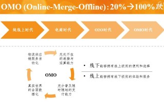 远程银行还有多大发展潜力？行业热议音视频金融应用创新 线上线下互补仍有空间