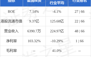 金涌投资(01328.HK)委任葛新为独立非执行董事