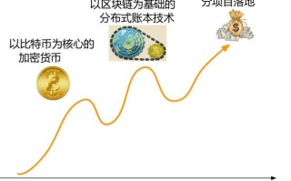 分布式账本技术与区块链的关系