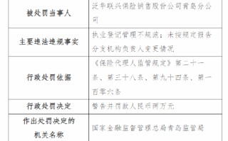 泛华联兴青岛分公司被罚：因执业登记管理不规范 未按规定报告分支机构负责人变更情况