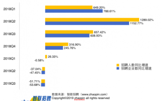 香港区块链行业的薪酬体系探析