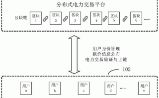 区块链在电力系统中的应用