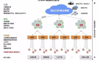 区块链应用开发指南怎么样