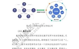 成都区块链技术开发