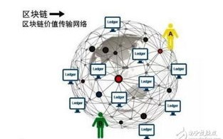 区块链的核心特征和核心价值