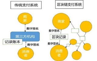 哪些国外巨头公司在区块链产业进行了布局