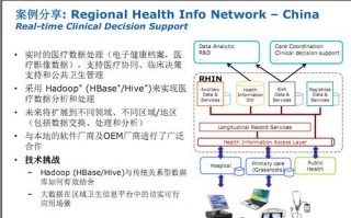 区块链医疗应用案例