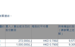 雅视光学(01120.HK)获执行董事吴剑英增持127.2万股