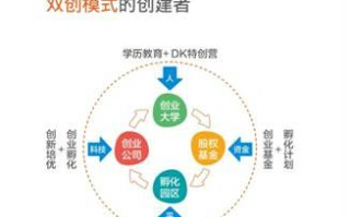 区块链技术助力新零售拓宽融资渠道