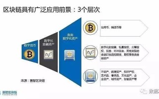 普银集团区块链浏览器，开启数字资产透明化新时代