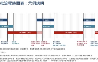 港股上市重大优化！