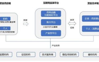 中国区块链行业协会